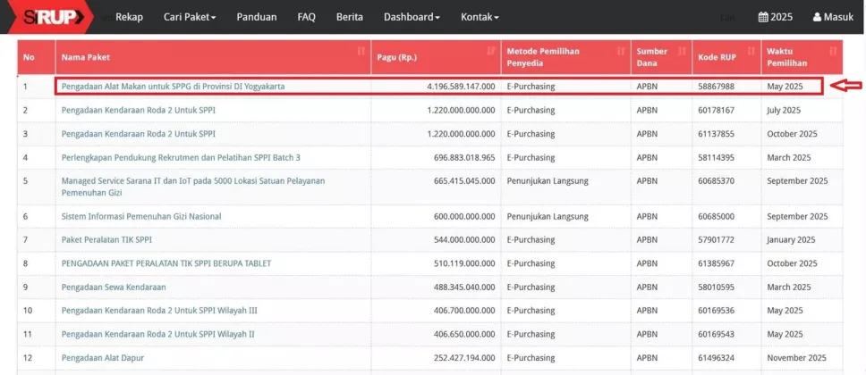 ANGGARAN MBG DIY TAK MASUK AKAL! Rp4,1 Triliun HANYA untuk PIRING & SENDOK 