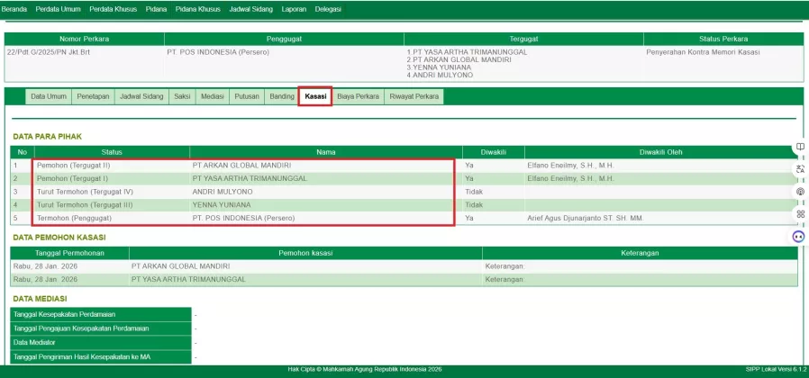 PT Pos Indonesia vs PT Yasa Artha Trimanunggal: Kasasi Demi Hindari UTANG Rp65 M, Tapi MENANG TENDER BGN Rp2,4 Triliun, SIAPA BEKINGNYA?