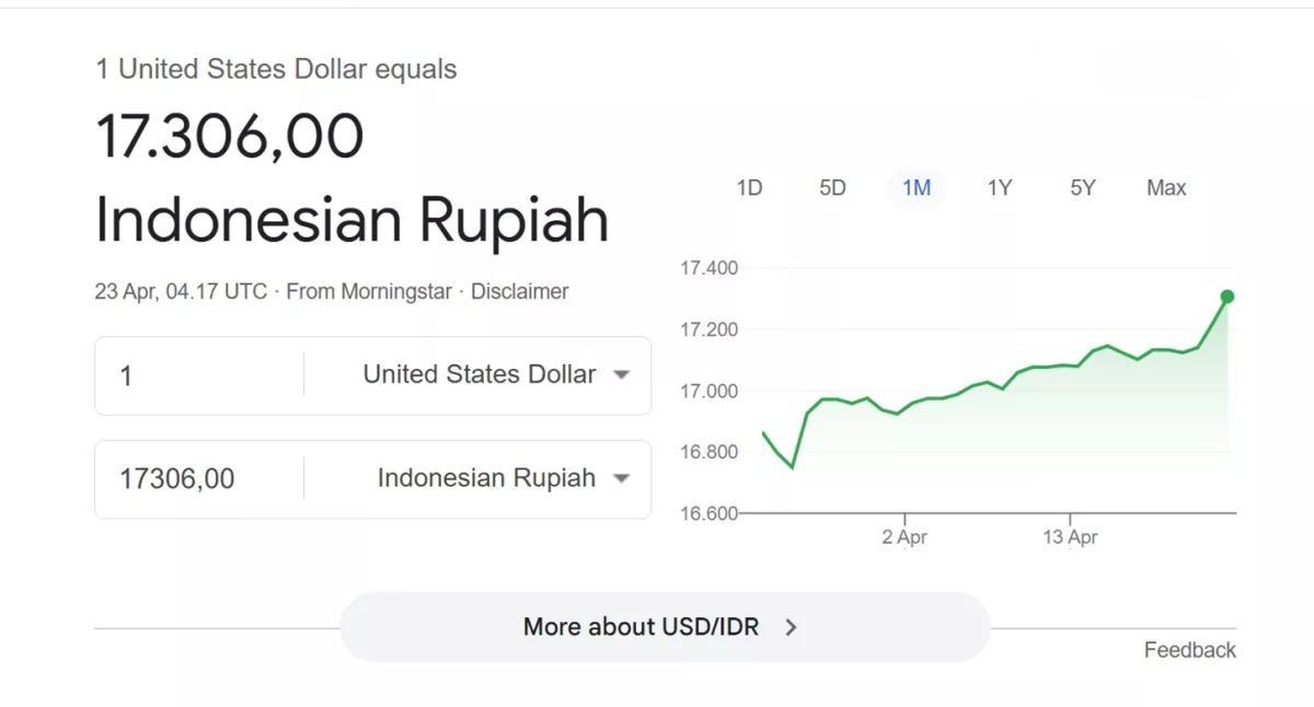 USD vs IDR: Rupiah TERKAPAR di Level Rp17.300 per Dolar AS
