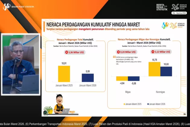Ekonomi RI Tahan Banting! Data Terbaru Buktikan Kabar Tak Terduga di Tengah Krisis Global