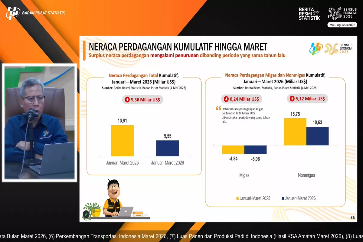 Ekonomi RI Tahan Banting! Data Terbaru Buktikan Kabar Tak Terduga di Tengah Krisis Global