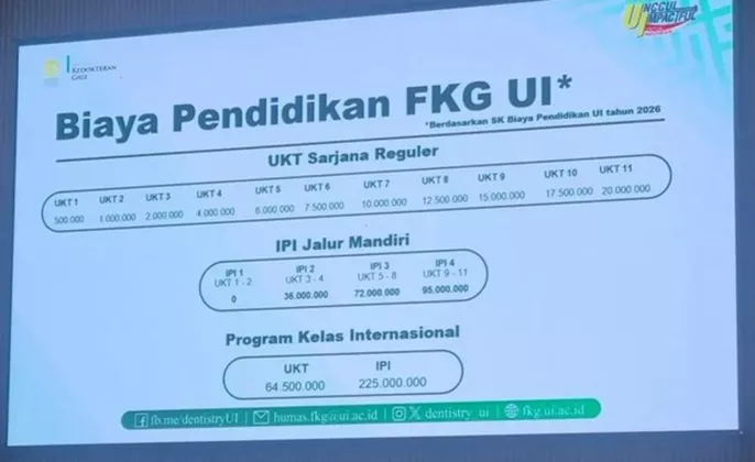 FAKTA MENGEJUTKAN FKG UI 2026: Jadi Dokter Gigi Bisa Habiskan Rp1,4 Miliar, Kapan Bisa Balik Modal? Ini Hitungannya