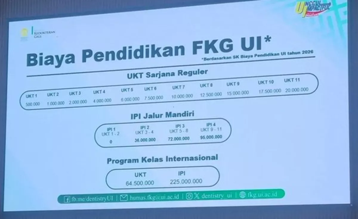 FAKTA MENGEJUTKAN FKG UI 2026: Jadi Dokter Gigi Bisa Habiskan Rp1,4 Miliar, Kapan Bisa Balik Modal? Ini Hitungannya