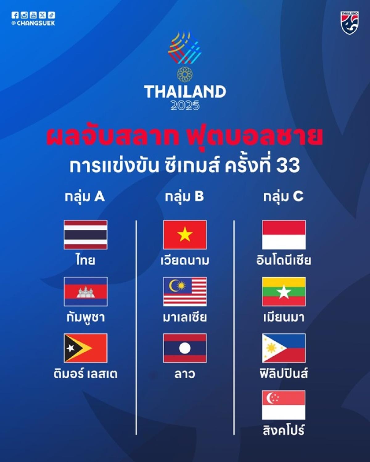 SEA Games 2025: Timnas U-23 Indonesia Satu Grup dengan Myanmar, Filipina, dan Singapura