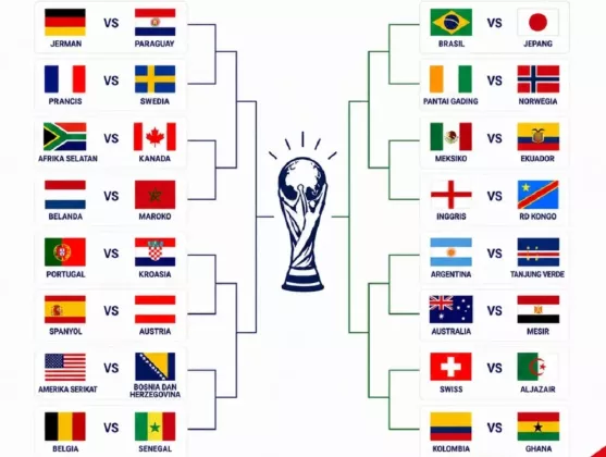 Jadwal Babak 32 Besar Piala Dunia 2026: Duel Sengit Menuju Gelar Juara