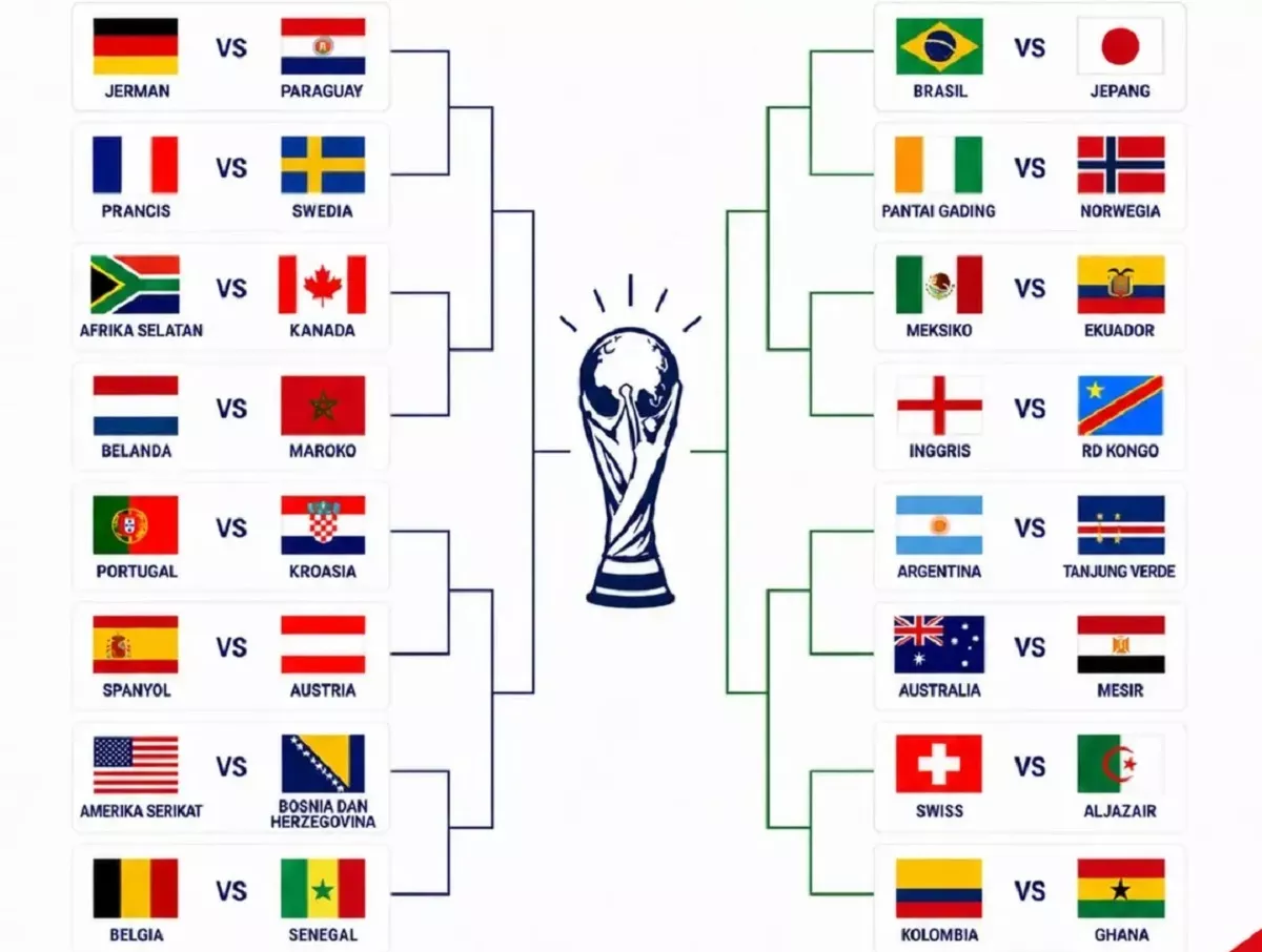 Jadwal Babak 32 Besar Piala Dunia 2026: Duel Sengit Menuju Gelar Juara