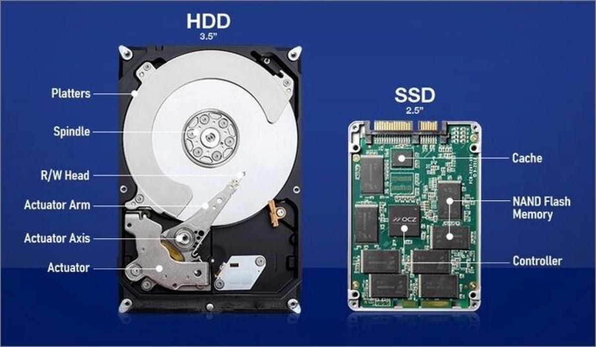 SSD vs Hard Disk: Mana yang Lebih Baik untuk Kebutuhan Anda?