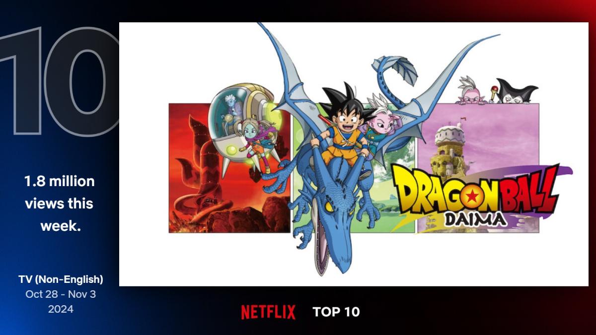 Geser Dragon Ball DAIMA, Dandadan Jadi Anime Terpopuler Netflix Global saat Ini