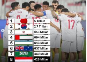 Skuad Timnas Indonesia Masuk 8 Termahal di Asia, Nilai Pasar Tembus Rp426,28 Miliar 041858