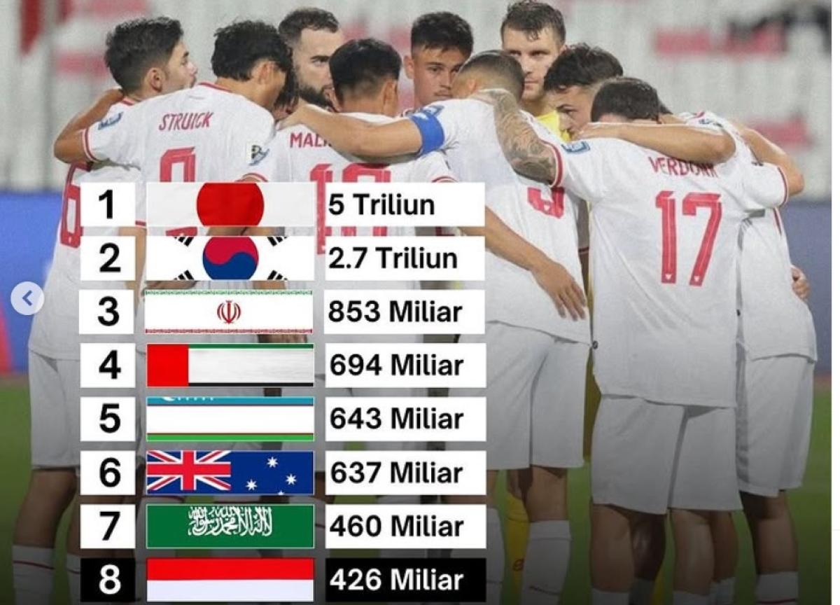 Skuad Timnas Indonesia Masuk 8 Termahal di Asia, Nilai Pasar Tembus Rp426,28 Miliar 041858