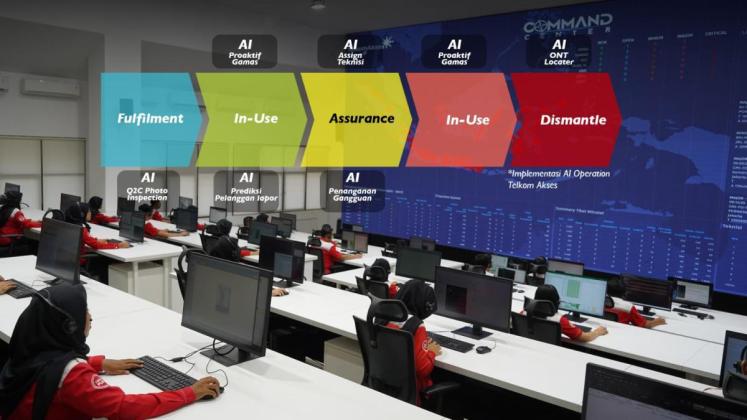 Telkom Akses Integrasikan Berbagai Aplikasi Berbasis AI