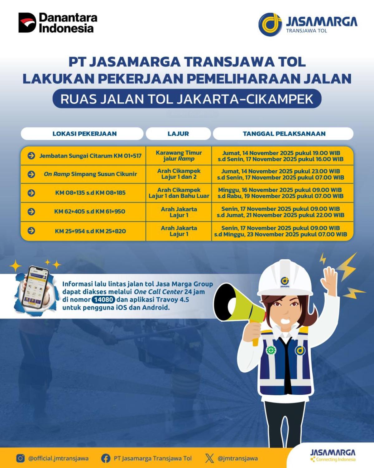 Jaga Kulitas Jalan Tol, JTT Lanjutkan Pemeliharaan di Tol Jakarta–Cikampek