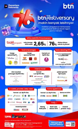 HUT BTN ke-76, BTN Festiversary 2026 Berikan Suku Bunga KPR 2,65% dan Ragam Promo Spesial