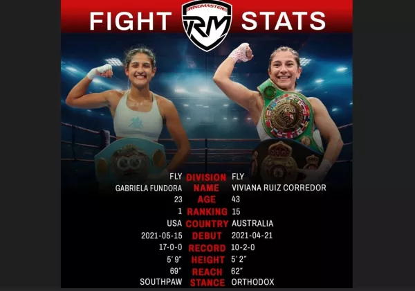  4 SABUK DUNIA DIPERTARUHKAN! Gabriela Fundora vs Viviana Ruiz, SIAPA yang Akan KO?