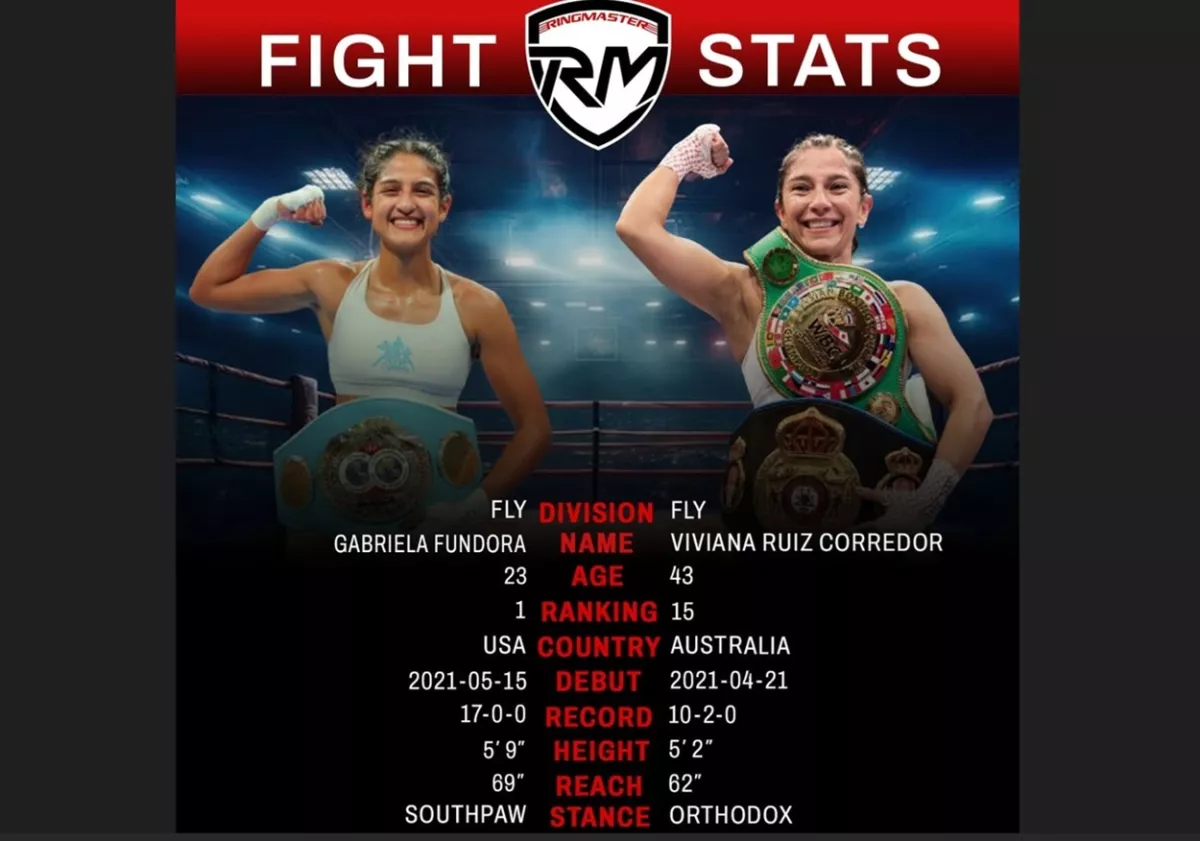  4 SABUK DUNIA DIPERTARUHKAN! Gabriela Fundora vs Viviana Ruiz, SIAPA yang Akan KO?
