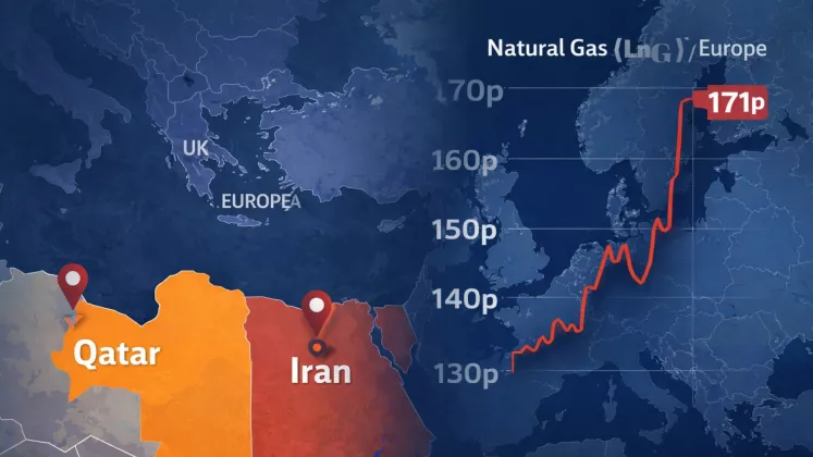 Serangan ke Pusat Gas Dunia Picu Lonjakan Harga Energi di Inggris dan Eropa