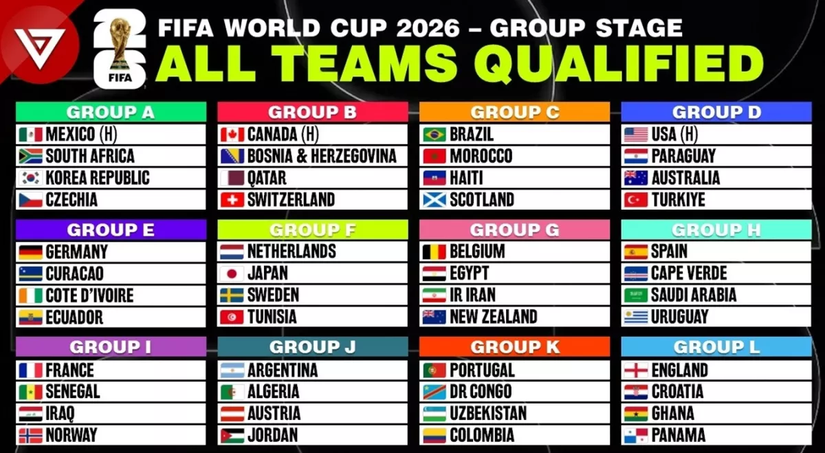 FORMAT BARU 48 TIM! Ini Jadwal Lengkap PIALA DUNIA 2026: Cek Jam Tayang, Laga Pembuka, Fase Grup Hingga Final 20 Juli
