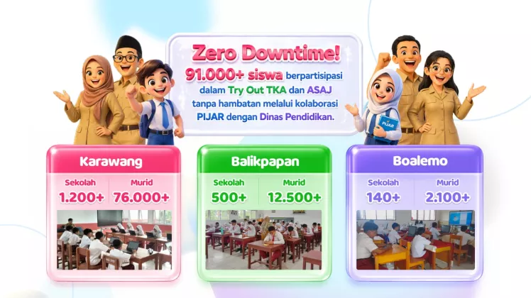 Perkuat Kesiapan Asesmen skala Nasional, 91 Ribu Siswa Ikuti Try Out Digital PIJAR