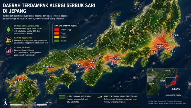 Jepang Dilanda Wabah Alergi Serius, Kesalahan Reboisasi Pasca Perang Jadi Biang Kerok