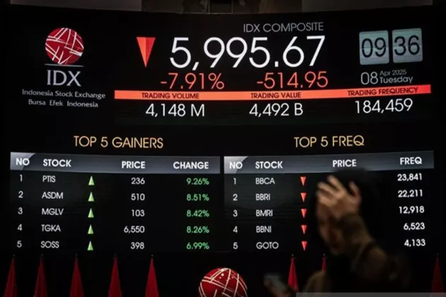 IHSG Melemah di Awal Pekan Akibat Tekanan Global, Cek Rekomendasi Saham Analis Pagi Ini