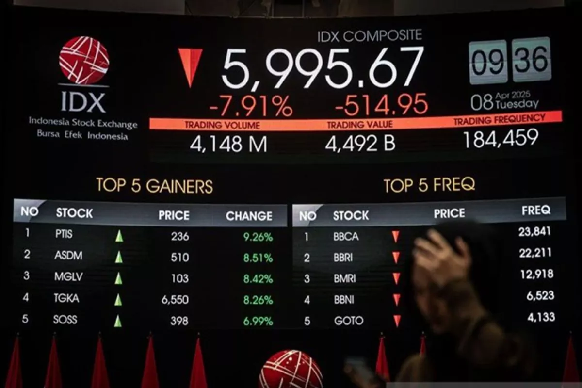 IHSG Melemah di Awal Pekan Akibat Tekanan Global, Cek Rekomendasi Saham Analis Pagi Ini