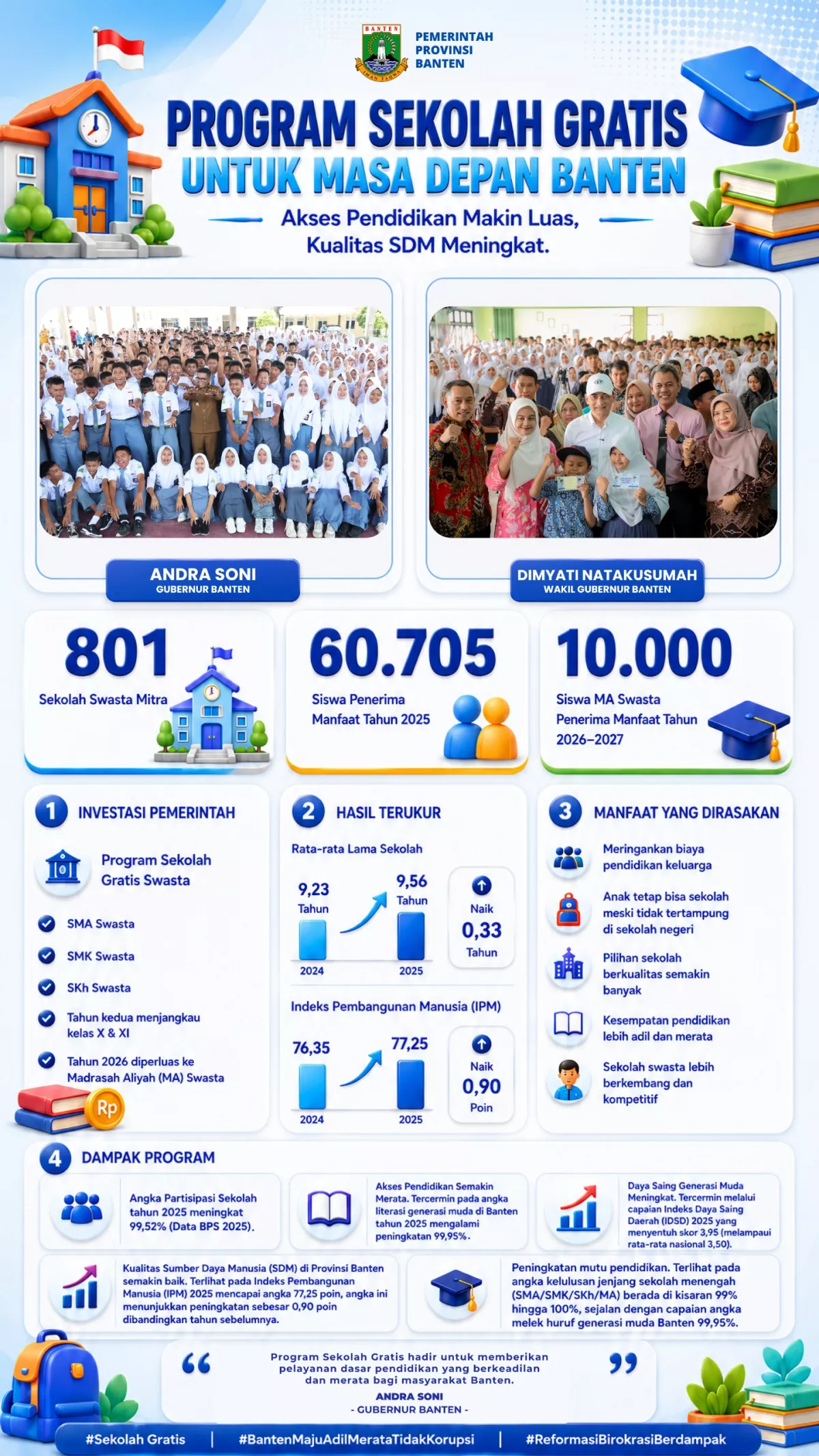 Bang Andra dan Sekolah Gratis Jadi Andalan Pemprov Banten Dorong Kesejahteraan Warga