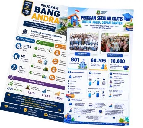 Bang Andra dan Sekolah Gratis Jadi Andalan Pemprov Banten Dorong Kesejahteraan Warga