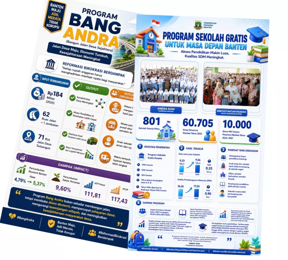 Bang Andra dan Sekolah Gratis Jadi Andalan Pemprov Banten Dorong Kesejahteraan Warga