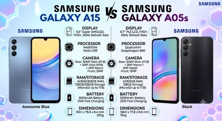 Adu HP Gaming Rp2 Jutaan Terbaik: Samsung Galaxy A15 vs Samsung Galaxy A05s