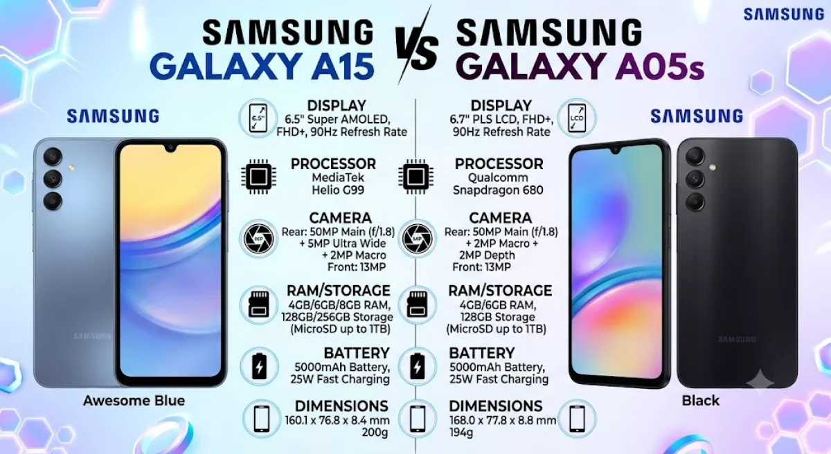 Adu HP Gaming Rp2 Jutaan Terbaik: Samsung Galaxy A15 vs Samsung Galaxy A05s