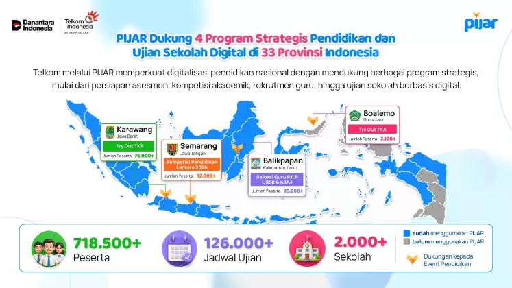 Lebih dari 718 Ribu Siswa Manfaatkan PIJAR, Telkom Perluas Pemanfaatan Pendidikan Digital